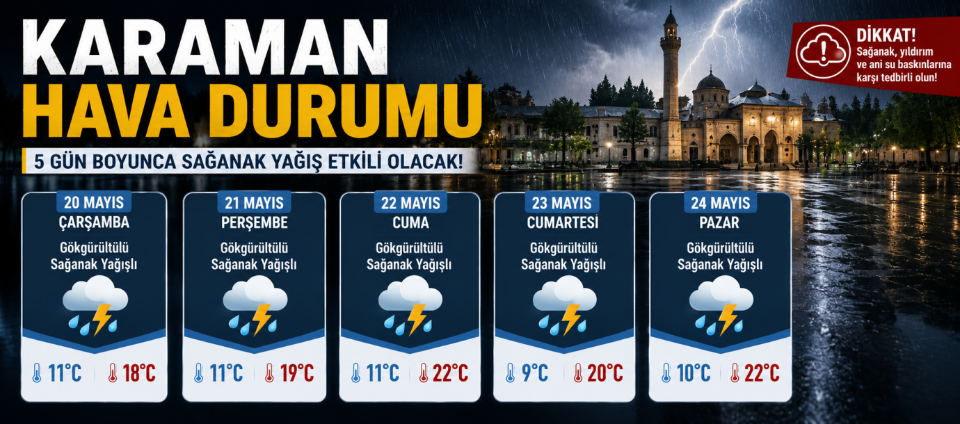 Karaman’da 5 Günlük Hava Durumu: Sağanak Yağış Alarmı