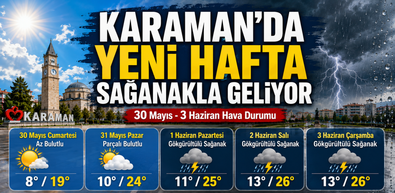 Karaman’da Yeni Haftada Sağanak Yağış Bekleniyor