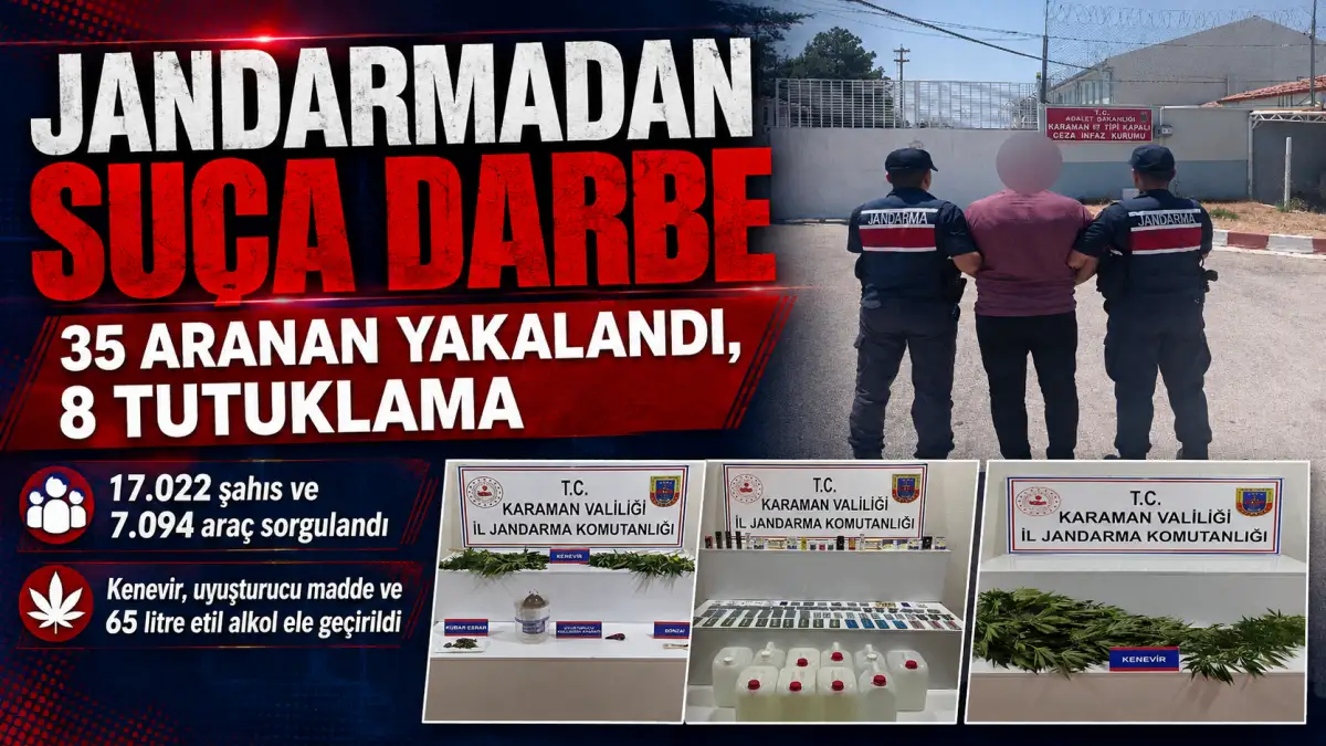 Karaman Jandarmasından Suça Darbe: 35 Aranan Şahıs Yakalandı, 8’i Tutuklandı