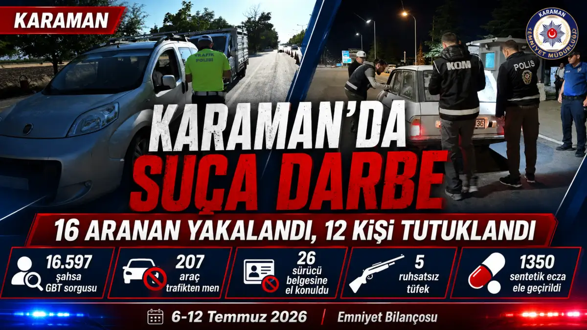 Karaman’da Suça Darbe: 16 Aranan Şahıs Yakalandı, 12 Kişi Tutuklandı